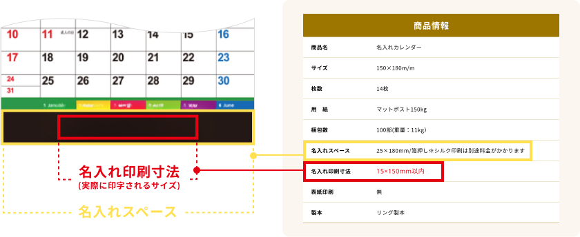カレンダーの名入れ位置、寸法についての説明。