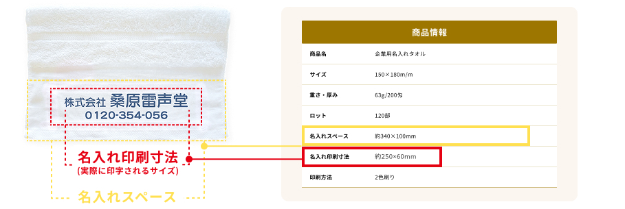 タオルの名入れスペースと印刷寸法の位置関係の図